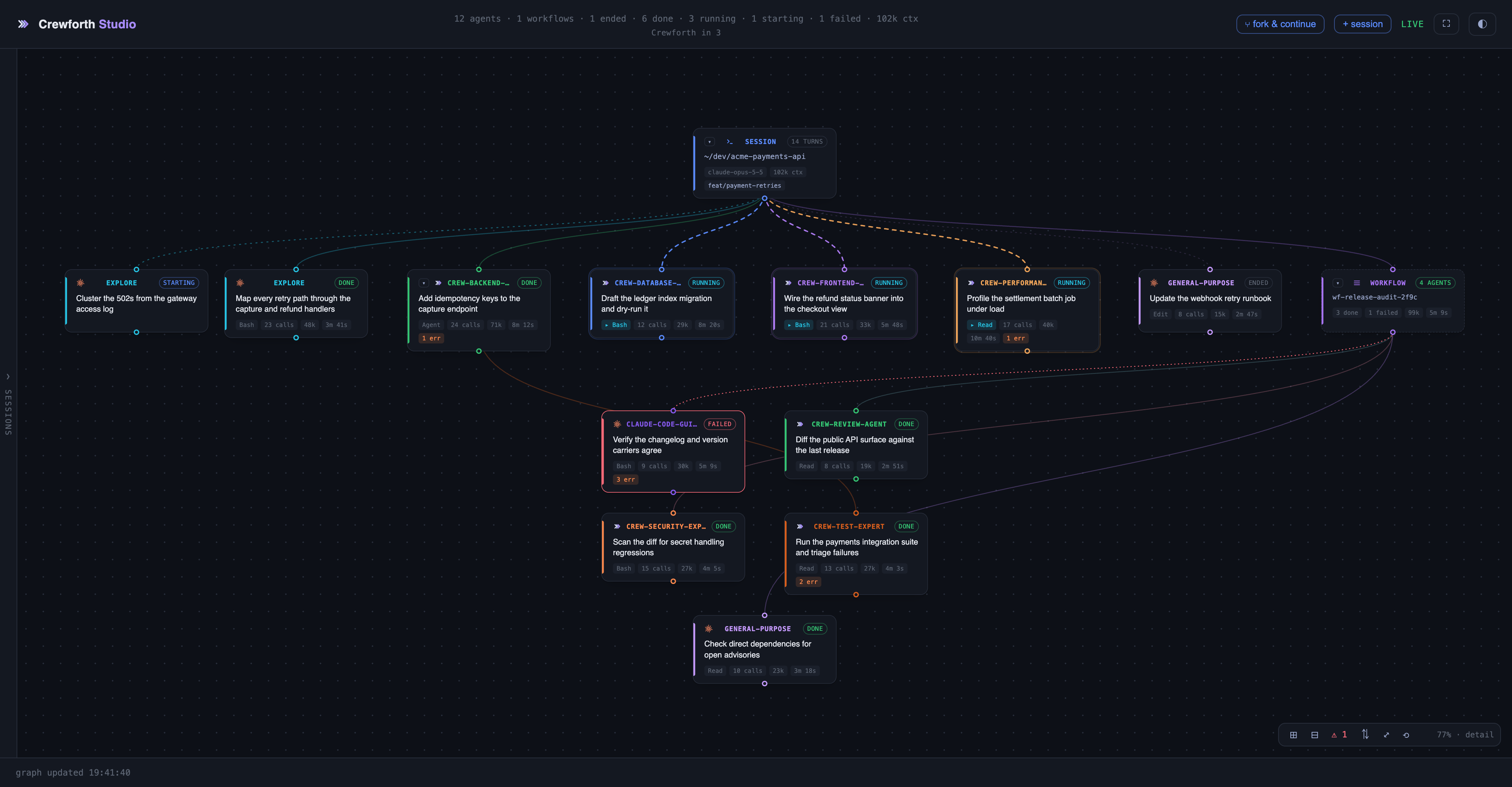 Tek tuvalde on iki ajan ve bir workflow konteyneri; her kart durumunu, araç sayısını, token ve süresini taşıyor, düşen ajan kırmızıyla çerçeveli